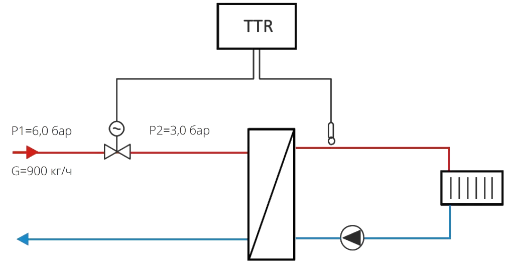 Схема установки высокотемпературного регулирующего клапана TRV-T на паропроводе: пример подбора